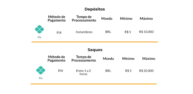 Roleta google